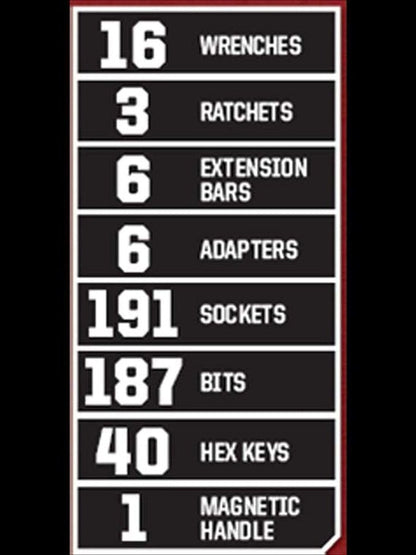 Craftsman 450-Piece Mechanics Set, Ratchet Socket Hand Wrench