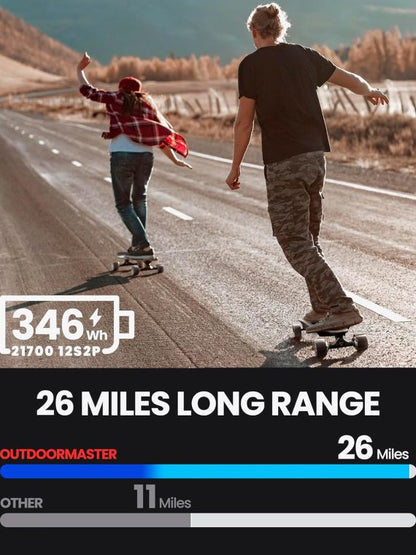 Caribou Electric Skateboard 32 MPH, 26 Mile Range, Dual 1000W Motors, Longboard for Adults & Teens, 6-Month Warranty
